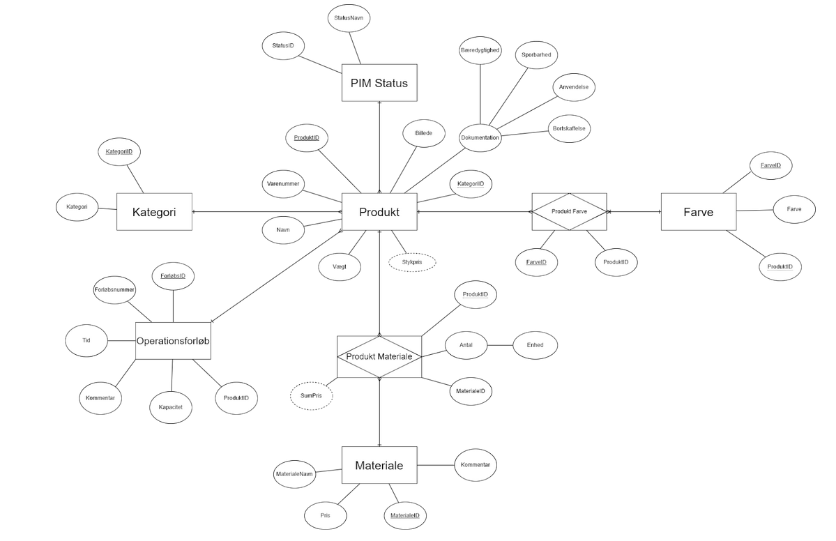 Standardized PIM Module Prototype image